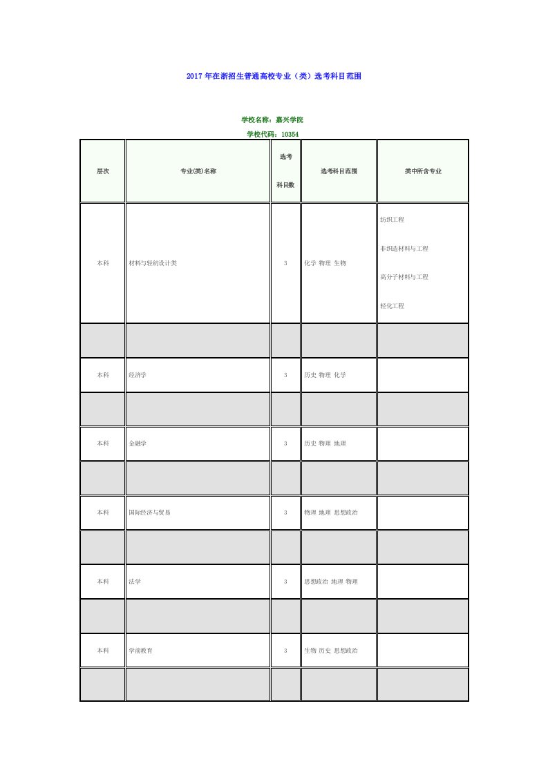 2017年高考嘉兴学院各专业选考科目要求