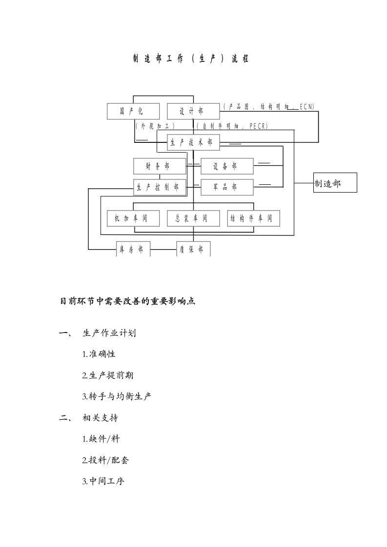 流程管理-制造部工作流程