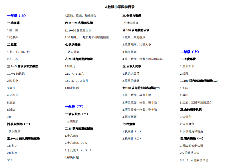 人教版小学数学目录(新)共5页