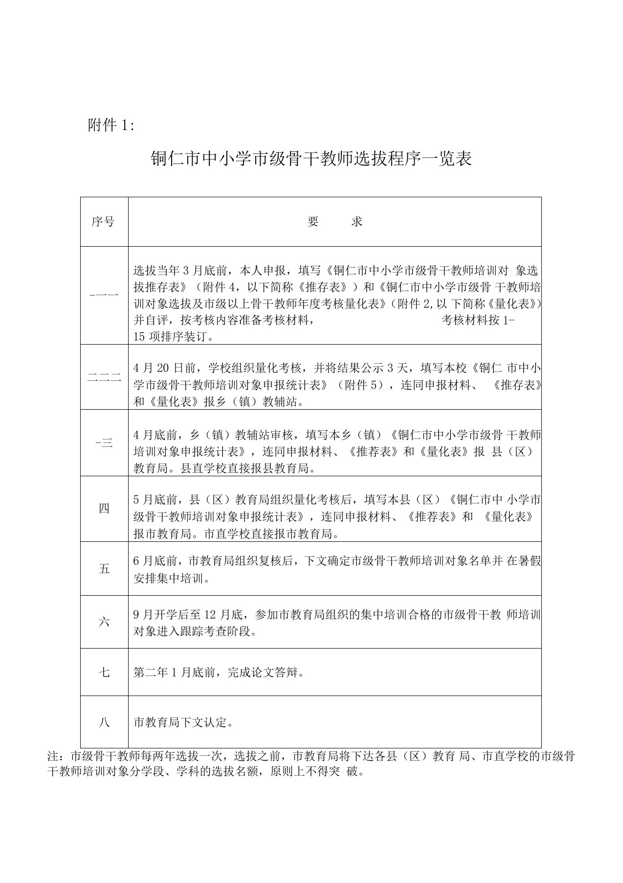 骨干教师量化考核表