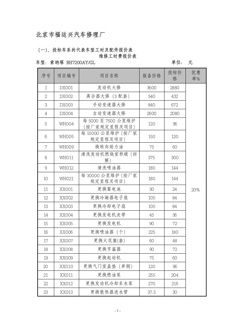 五、北京市福运兴汽车修理厂