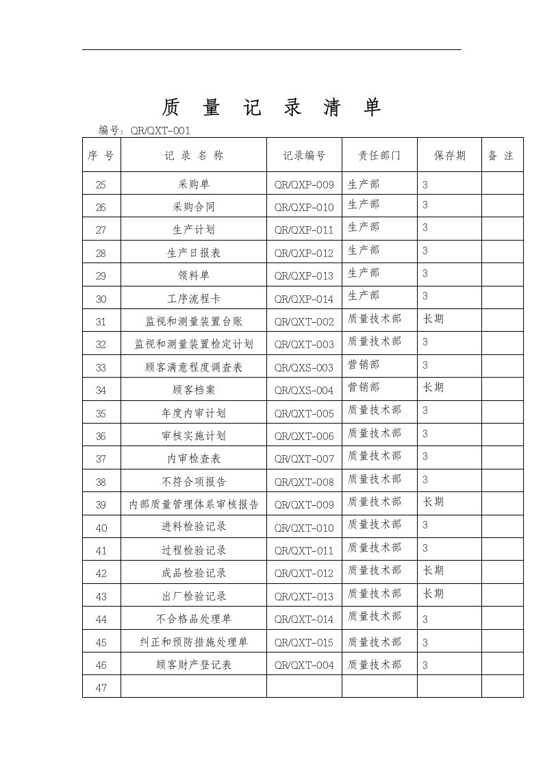 【管理精品】质量记录清单(1)