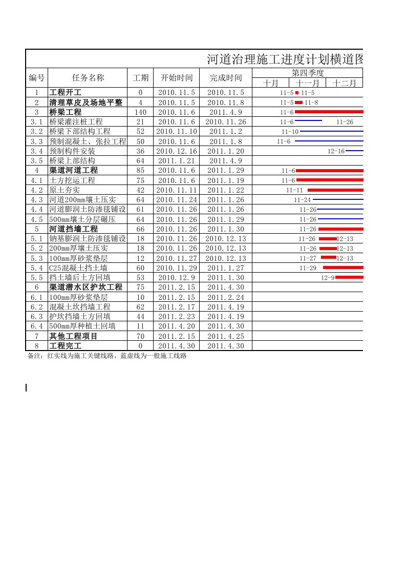 河道治理施工进度计划横道图