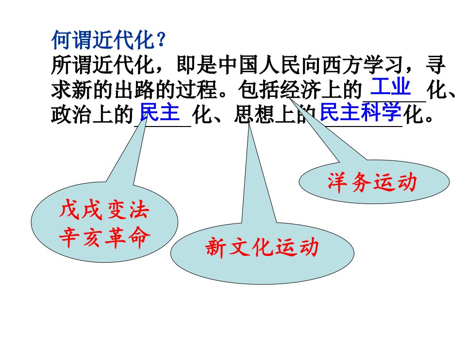 新文化运动与五四运动