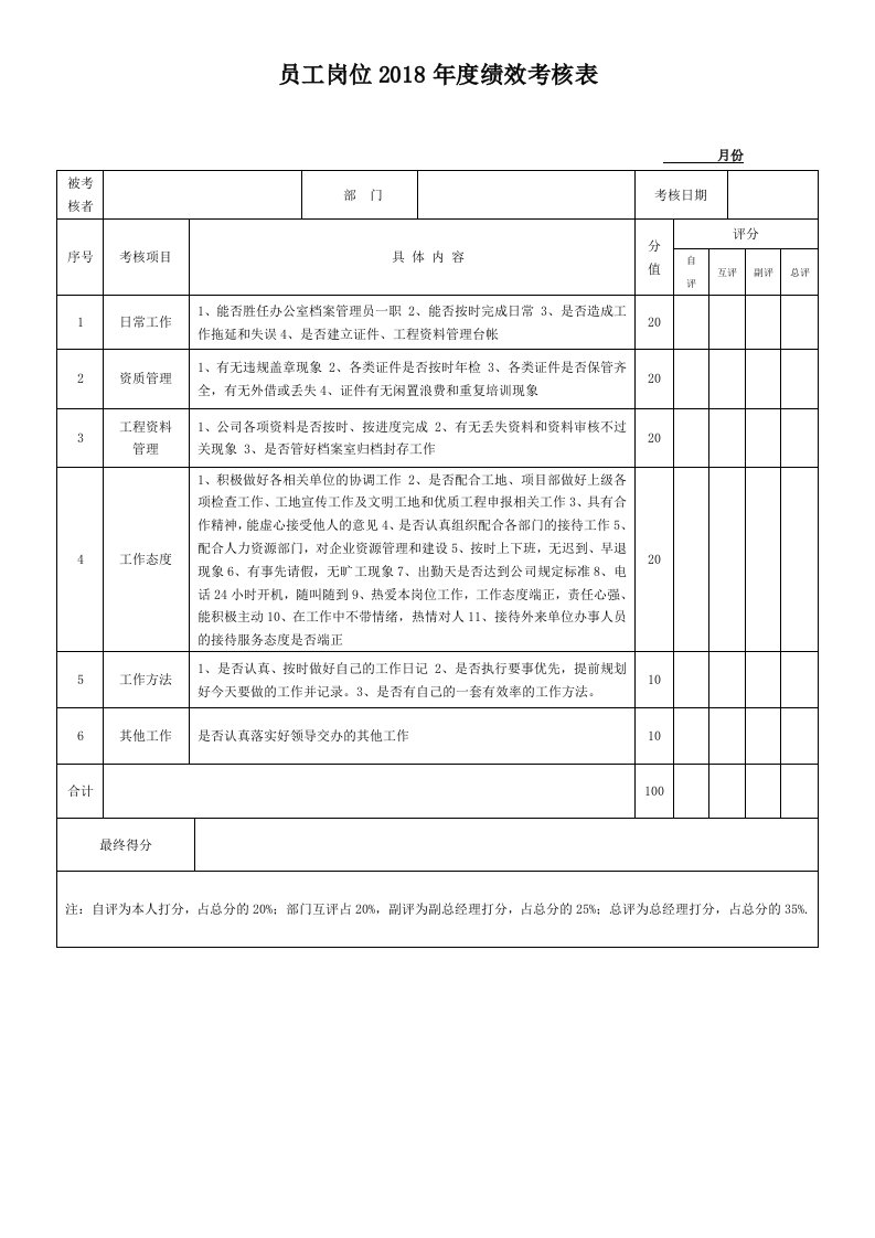 公司员工绩效考核表