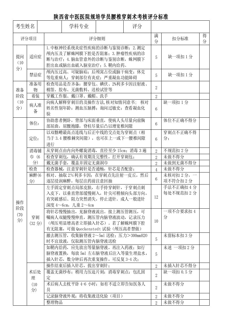 腰椎穿刺术培训评分标准