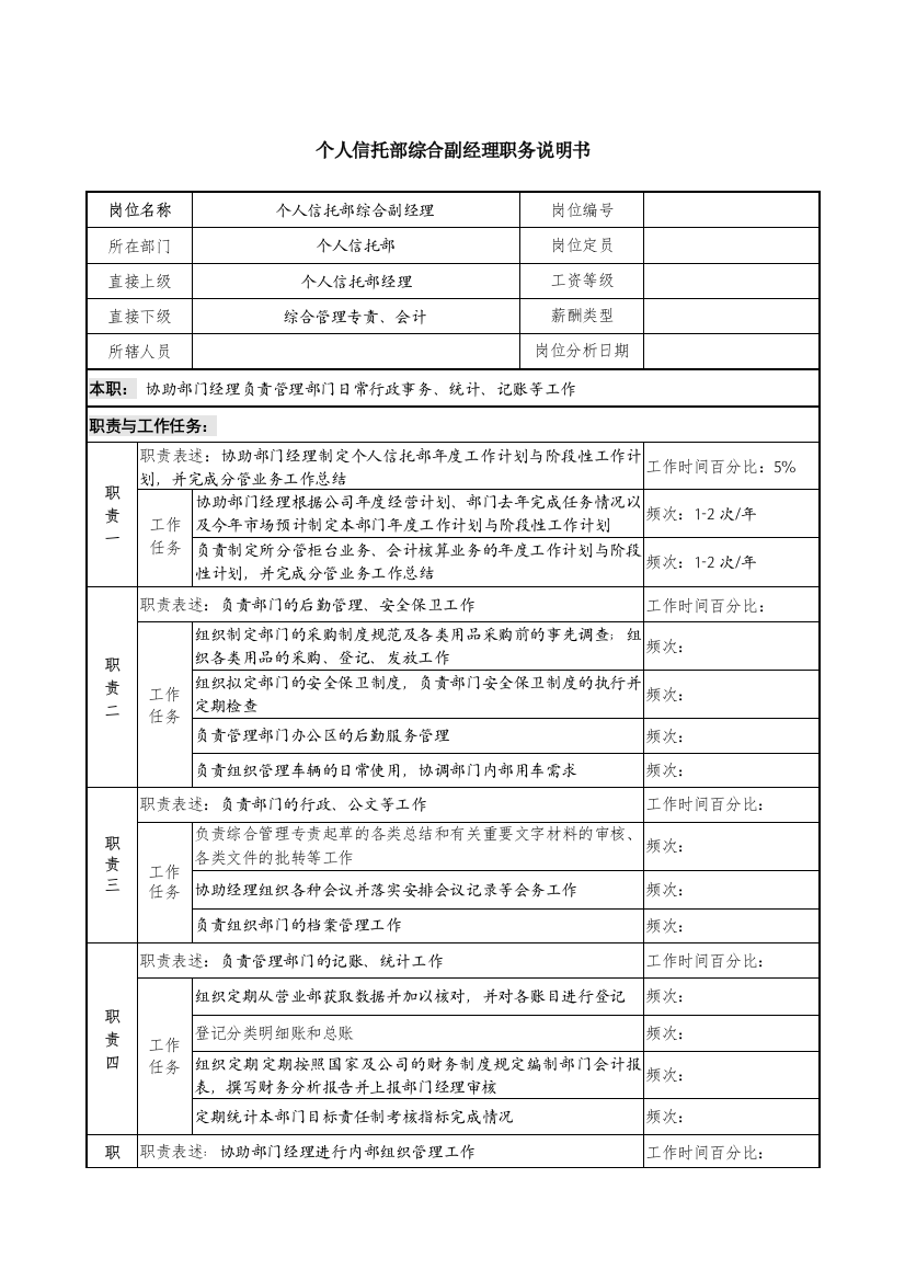 信托投资公司个人信托部综合副经理职务说明书