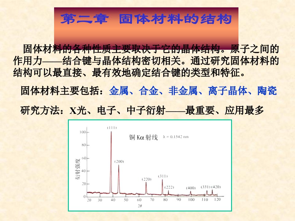 材料科学基础1第二章