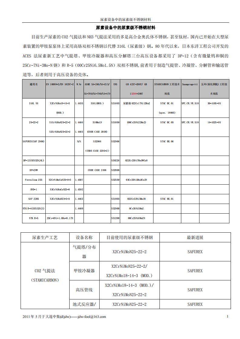 《尿素设备中的尿素级不锈钢材料》.pdf