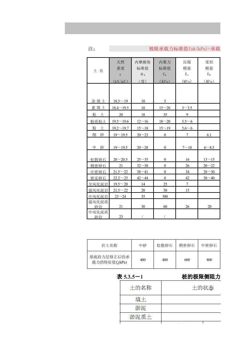 地层参数经验取值