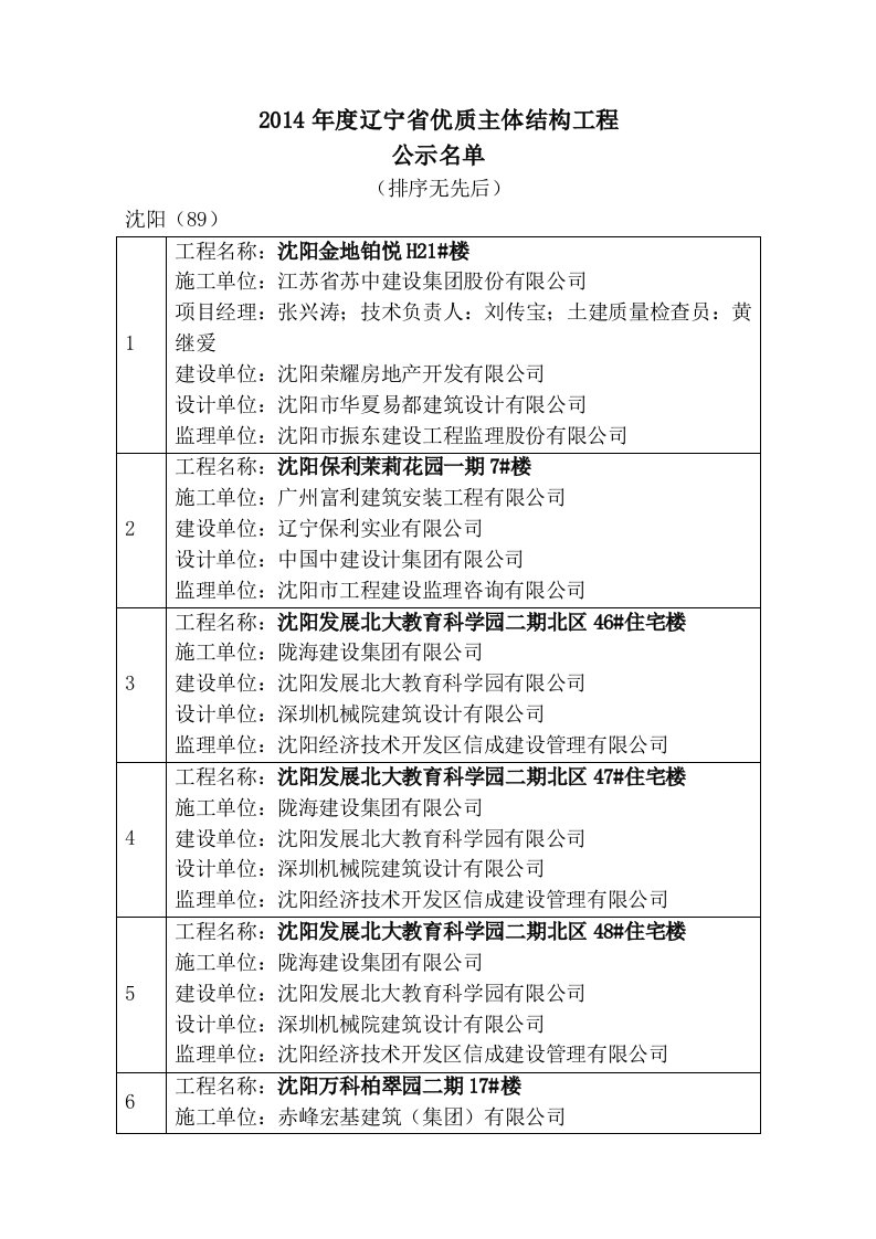 2014年度辽宁省质主体结构工程