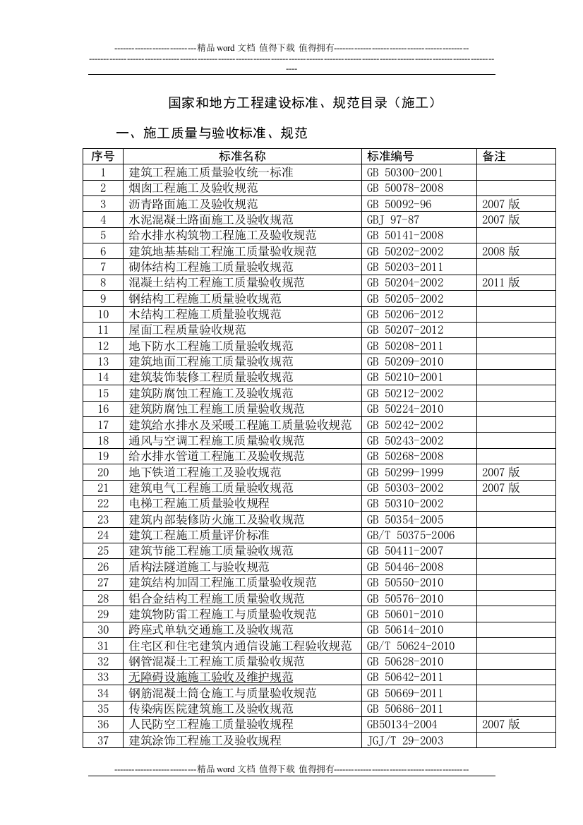 2014年度现行施工类标准规范