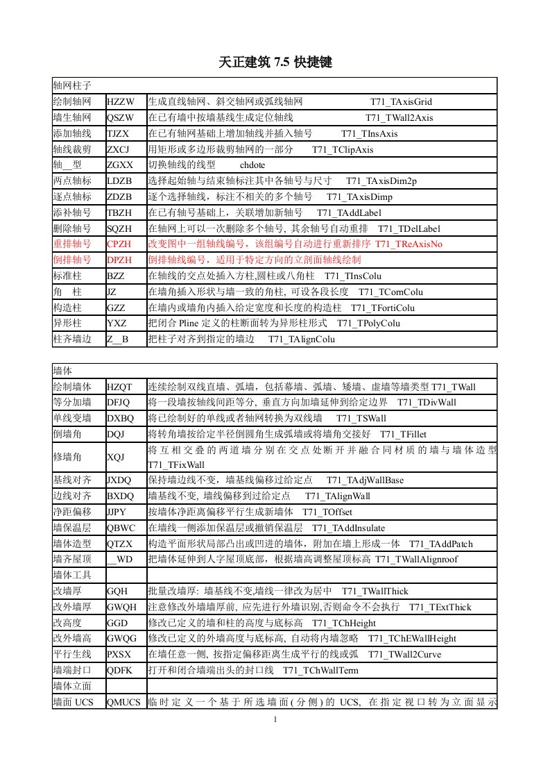 完整天正建筑7.5快捷键命令