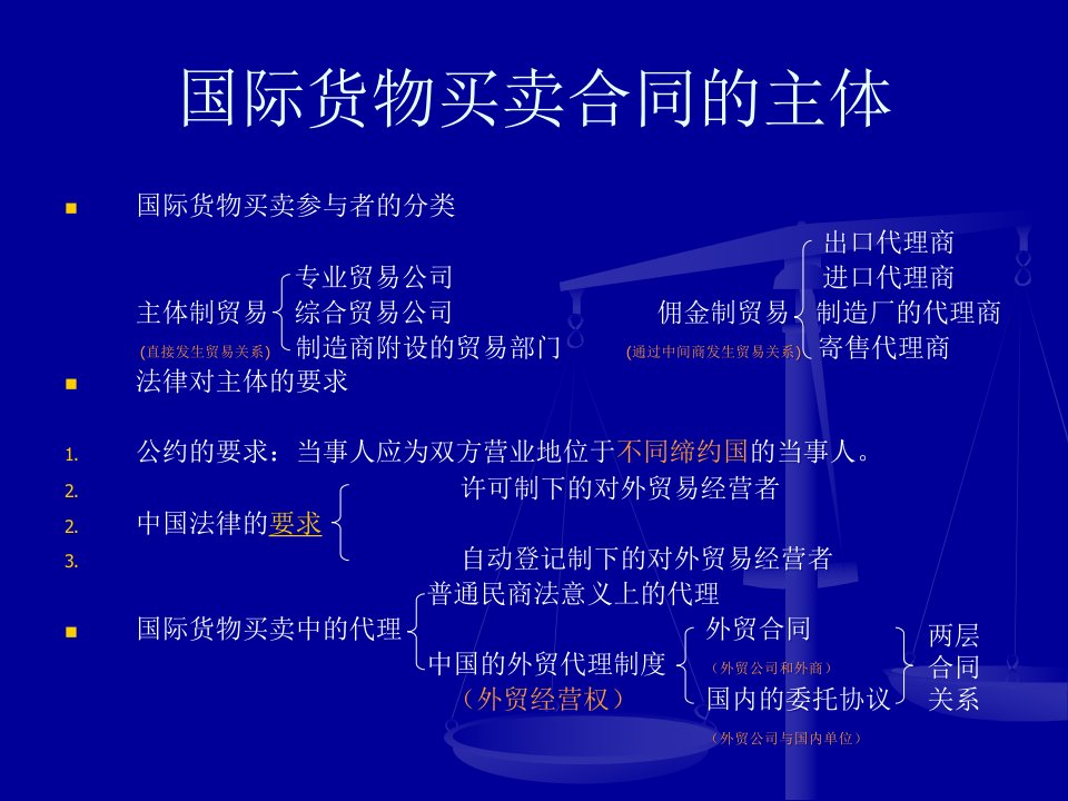 国际货物买卖合同的主体和内容