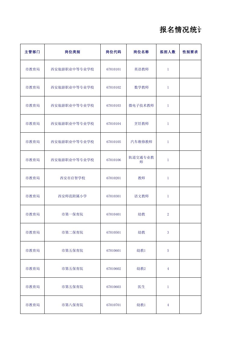 表格模板-报名统计表5月8日