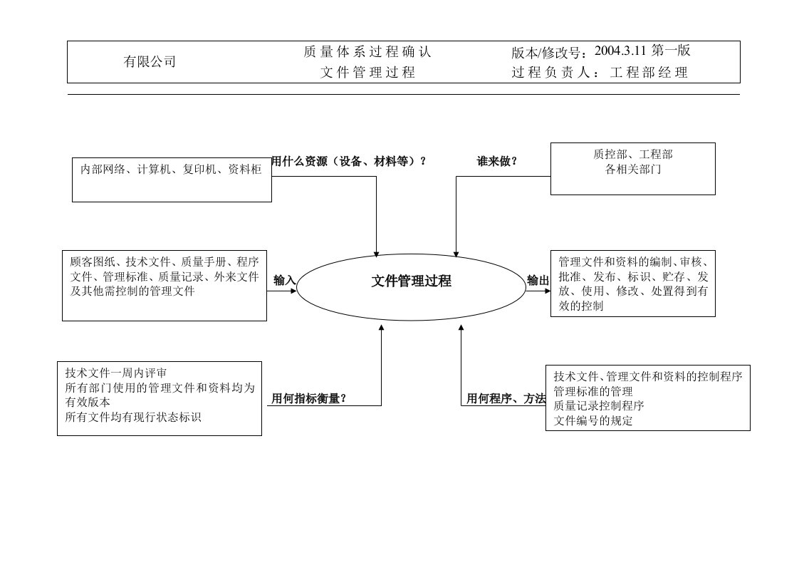 【管理精品】M01文件管理程