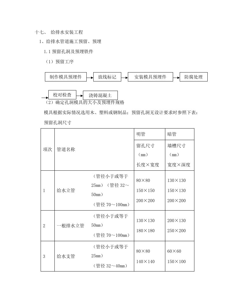 《给排水安装工程》word版