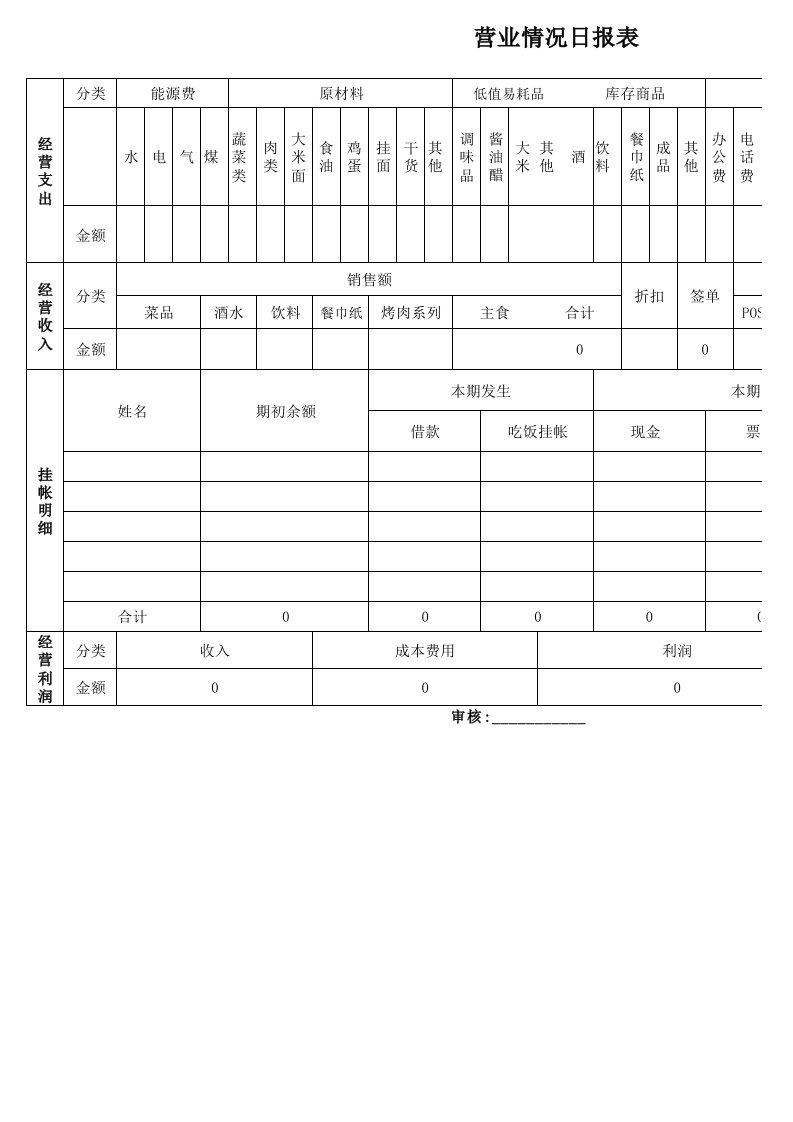 餐饮营业情况日报表(模板)