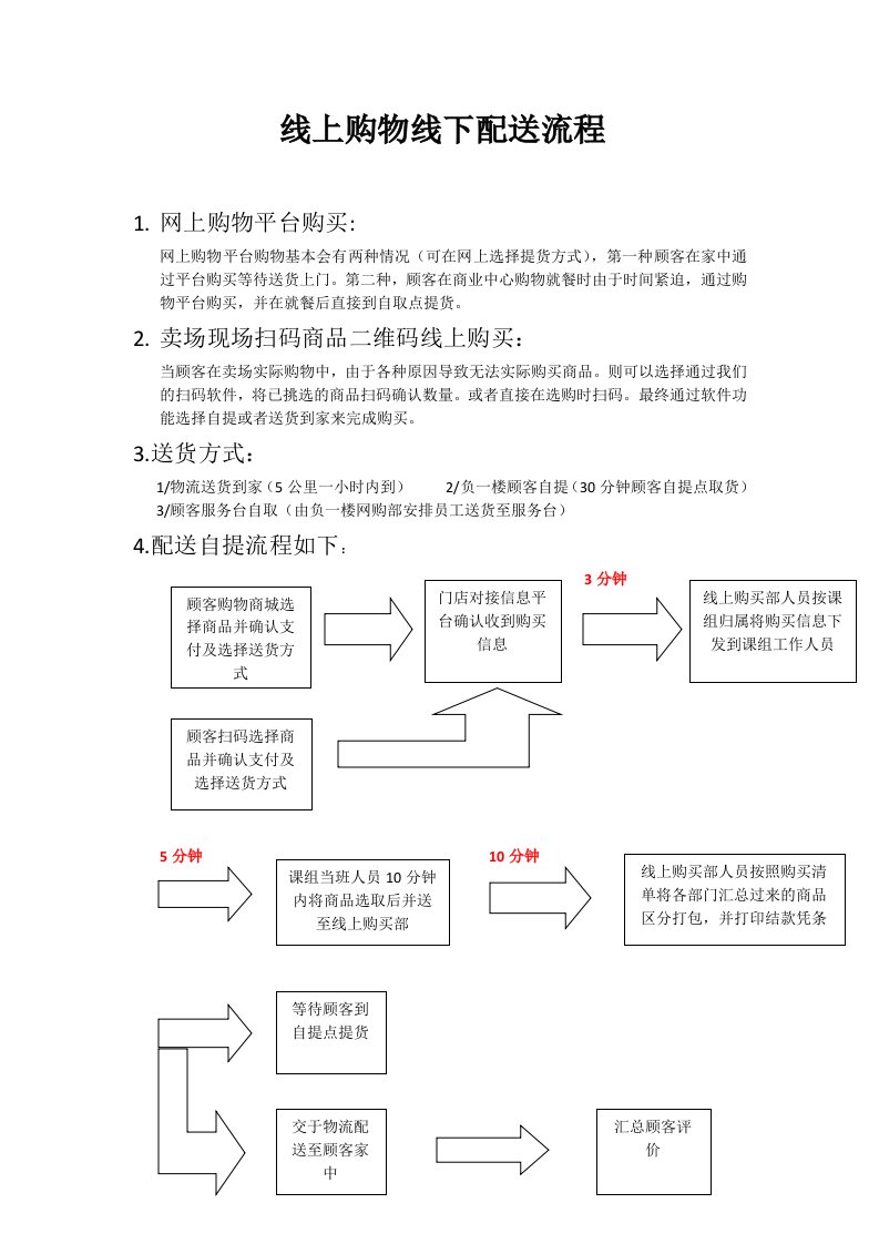 线上购物线下配货流程