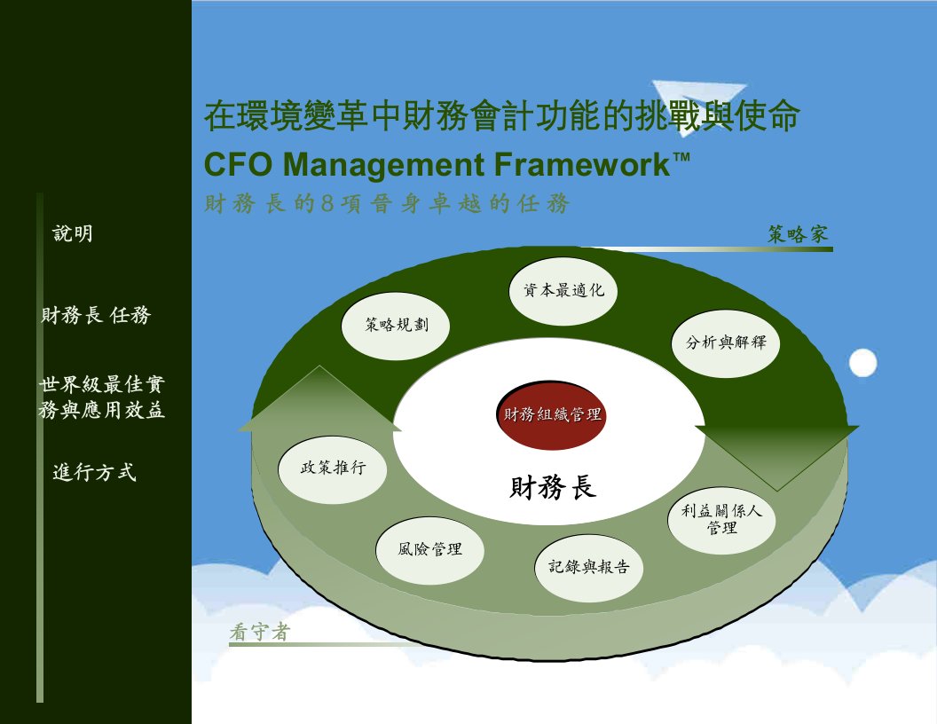 企业变革-在环境变革中财务会计功能的挑战与使命