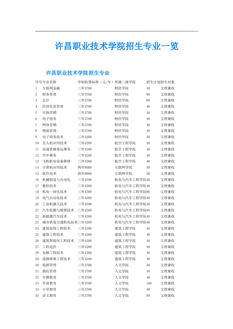 许昌职业技术学院招生专业一览