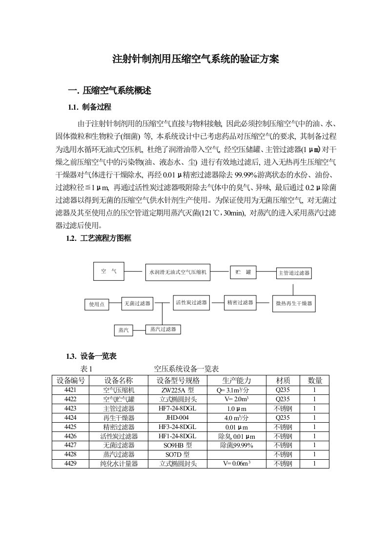 药品用压缩空气系统的验证方案