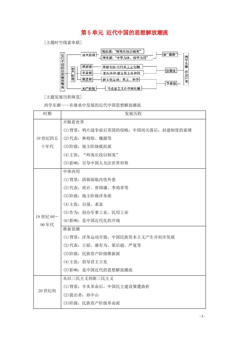 2020_2021学年高中历史第5单元近代中国的思想解放潮流单元小结与测评教案新人教版必修3