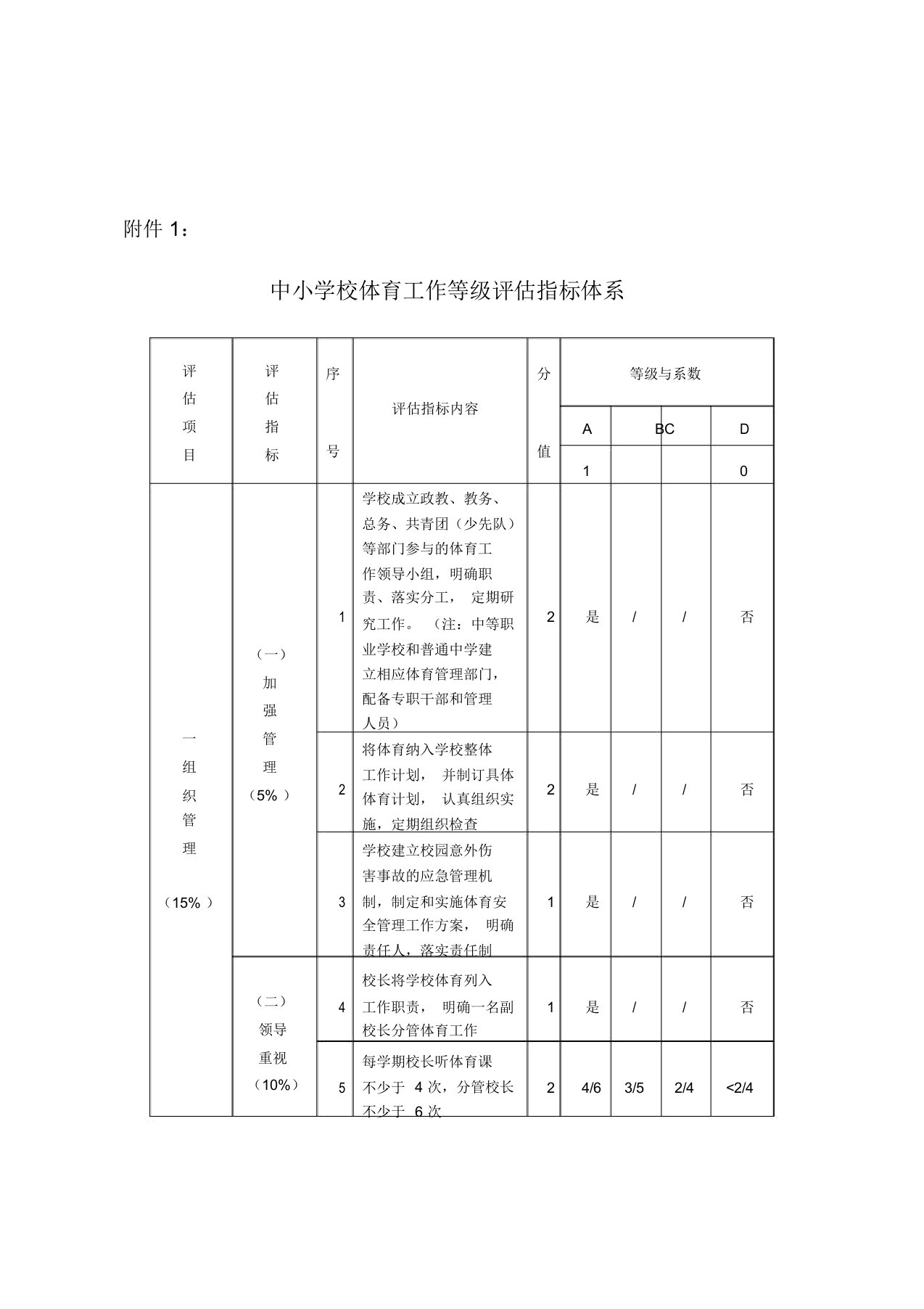 中小学学校体育工作等级评价指标体系