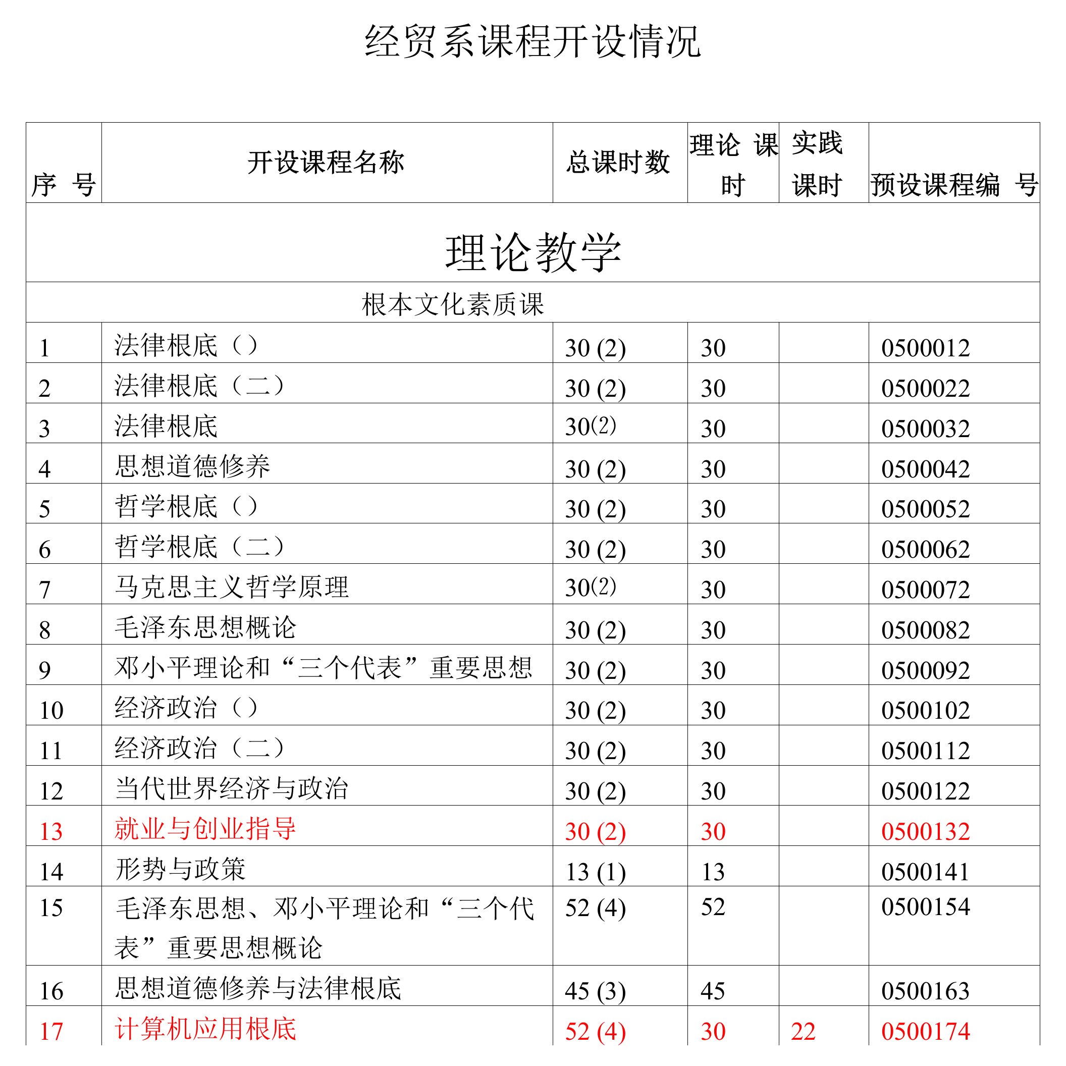 高职院校课程代码