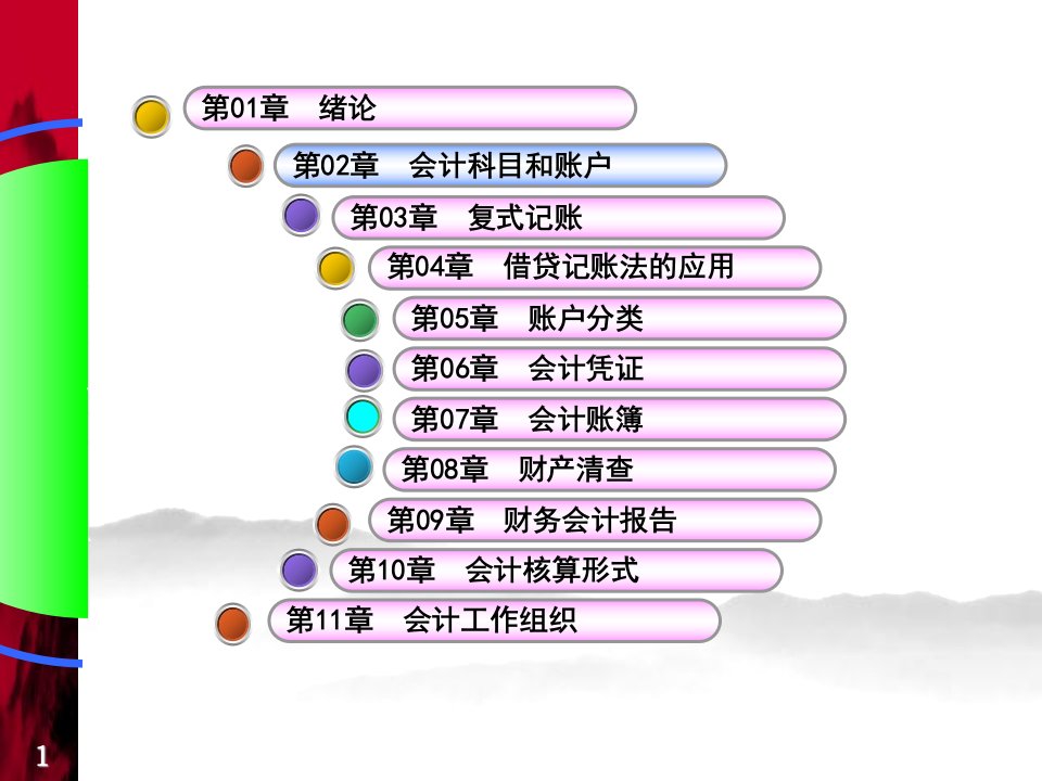 会计学原理02会计科目和账户