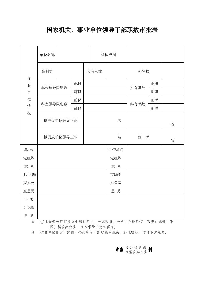 国家机关、事业单位领导干部职数审批表