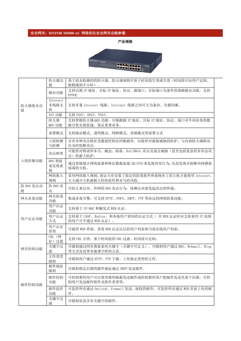 深信服网络优安全网关功能参数