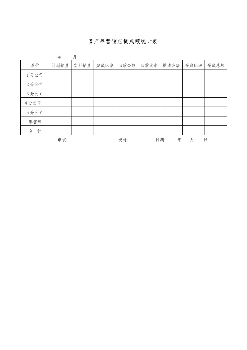 X产品营销点提成额统计表