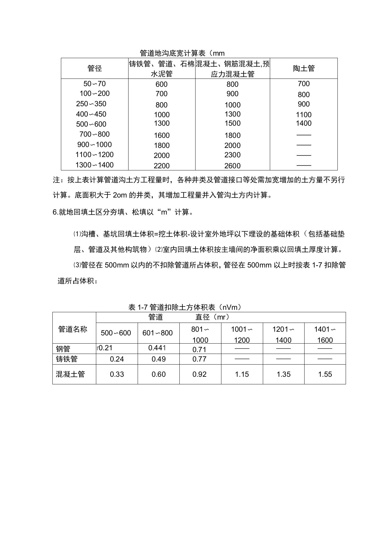 管道地沟底宽计算表