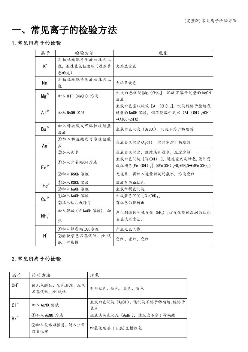 常见离子检验方法