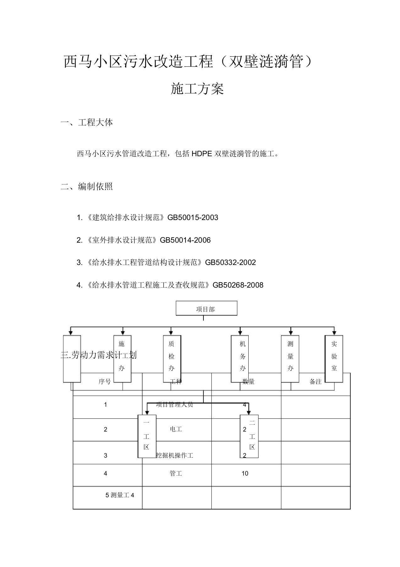 双壁波纹管施工方案1