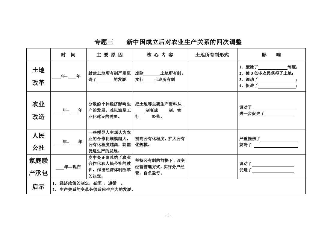 专题三新中国成立后对农业生产关系的四次调整