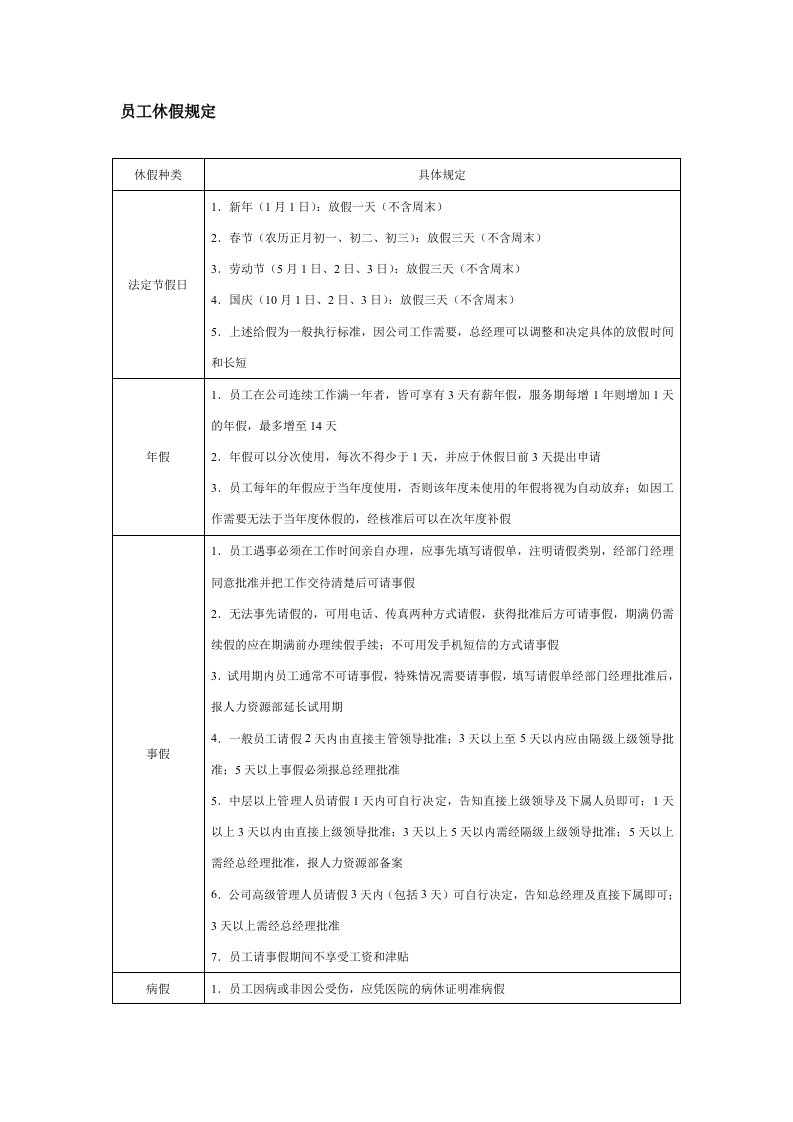 员工管理-员工休假规定