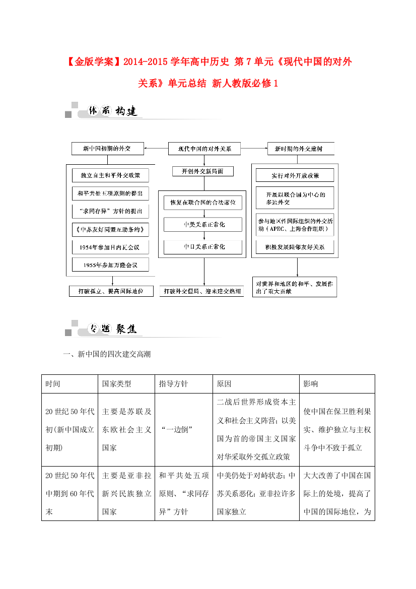 【金版学案】2014-2015学年高中历史