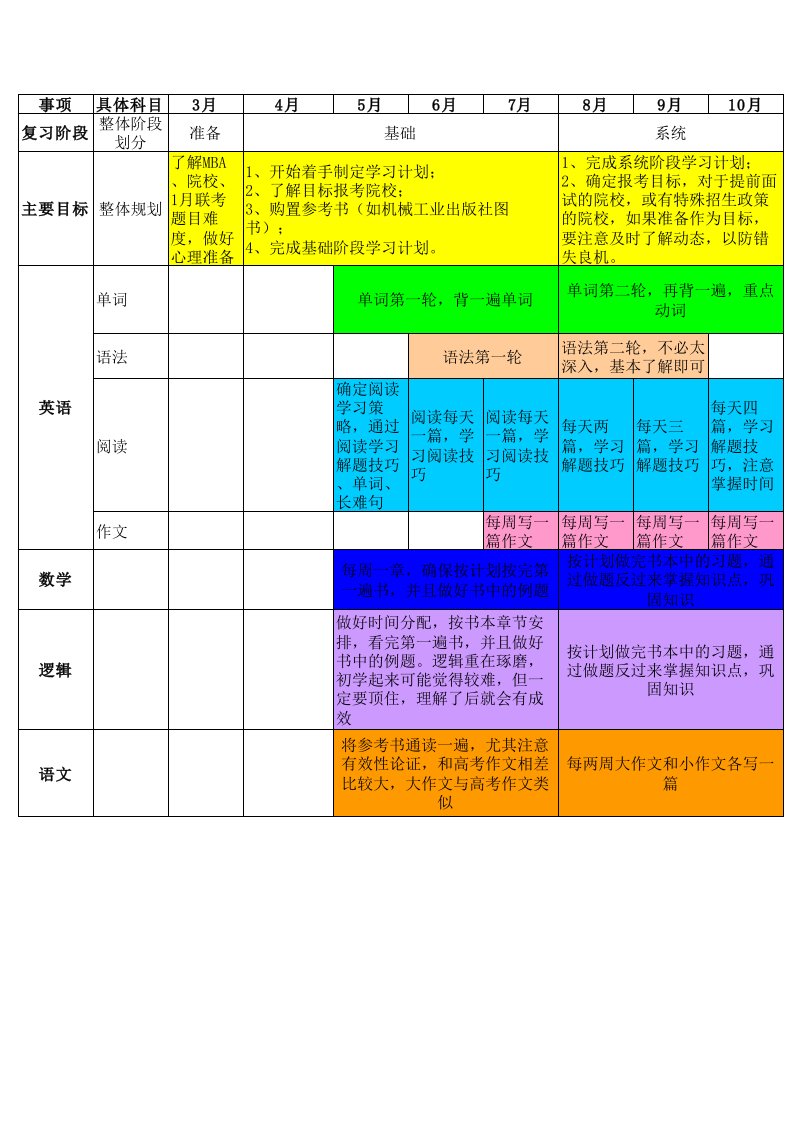 MBA备考实用计划