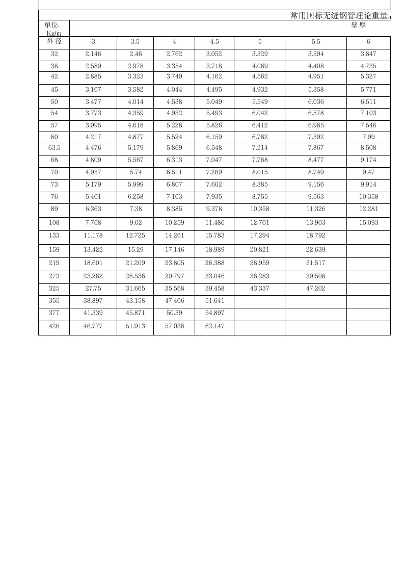 常用国标无缝钢管理论重量表