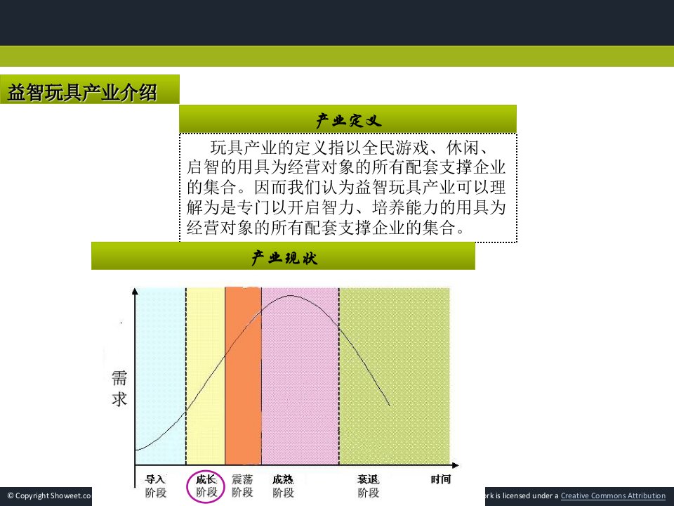 乐高企业战略分析PPT讲座