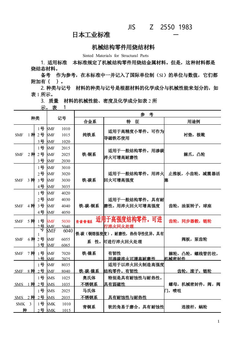 粉末冶金材料标准