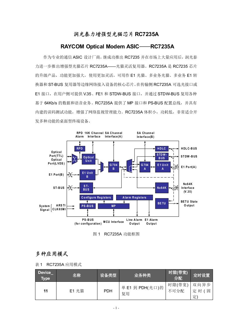 润光泰力新款光猫芯片RC7235A