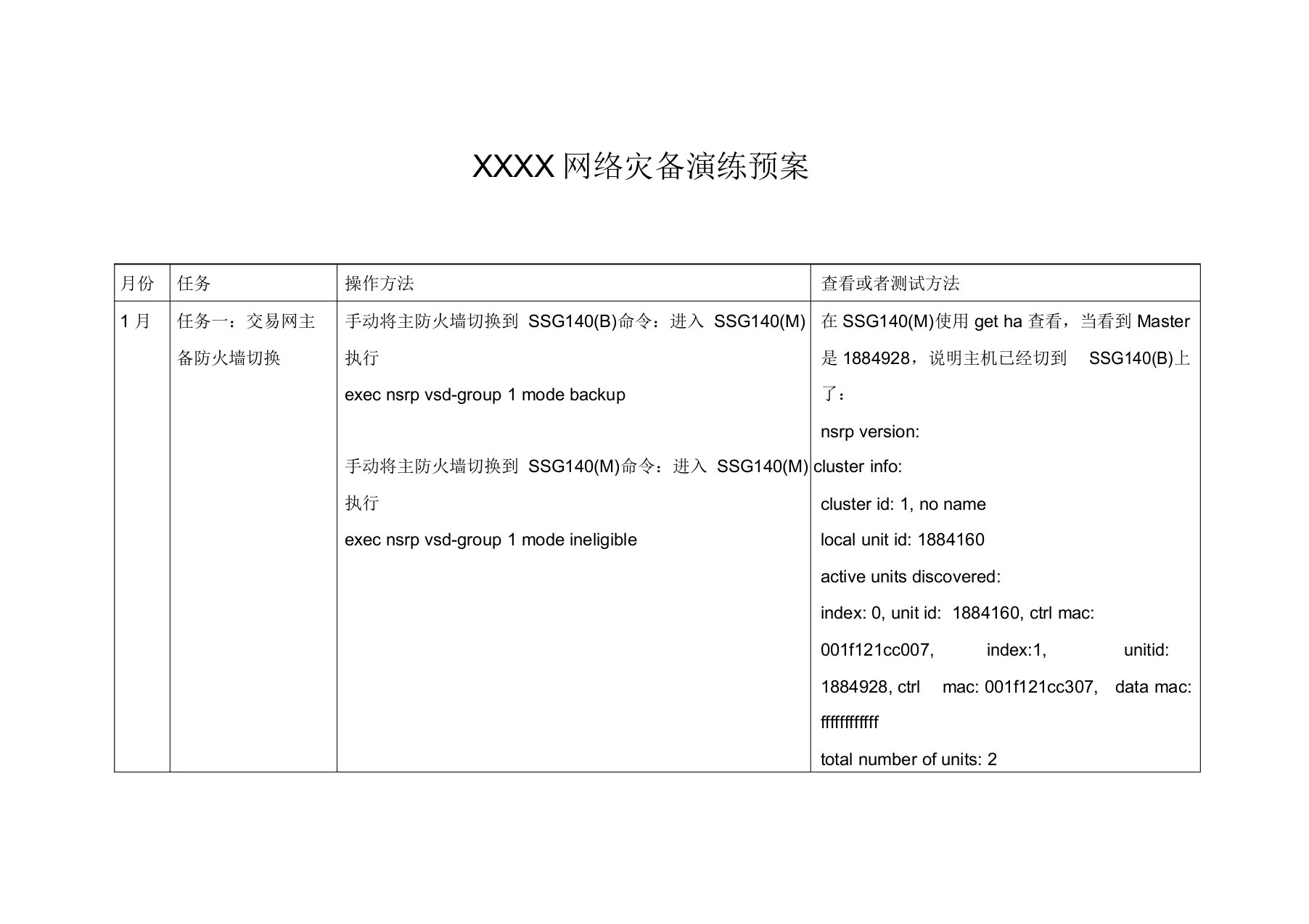 网络灾备演练预案