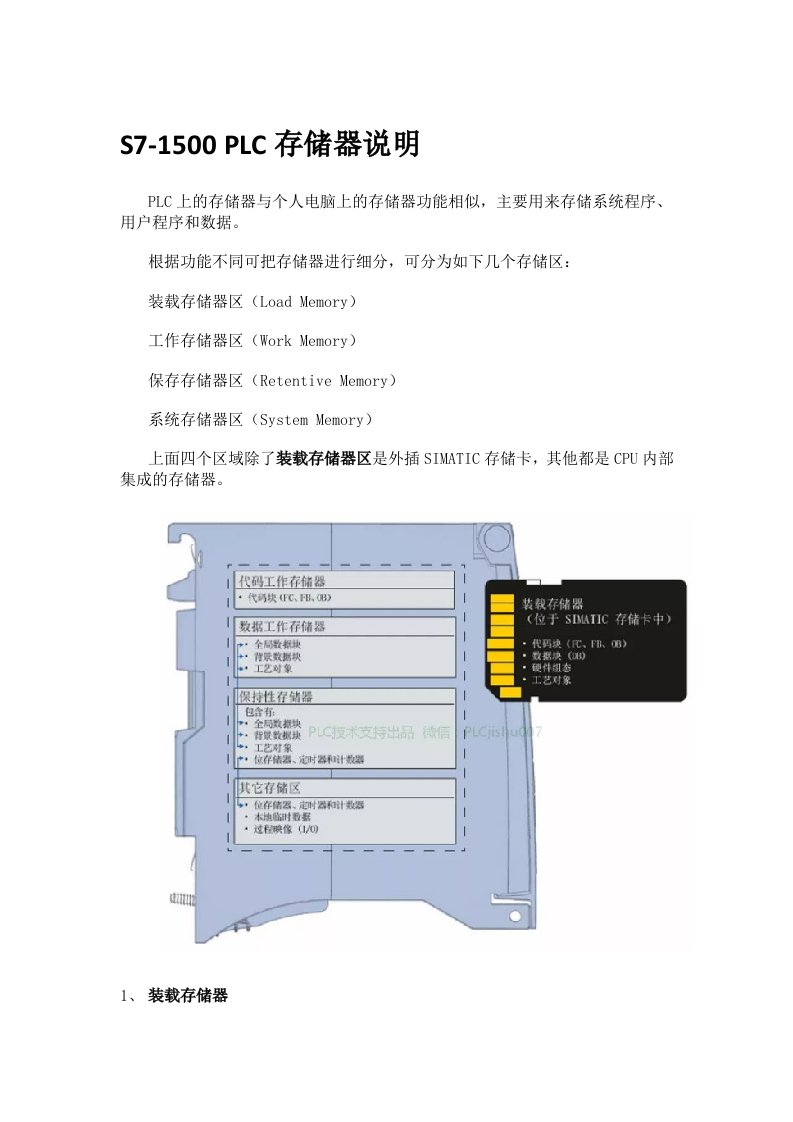 S71500PLC存储器说明