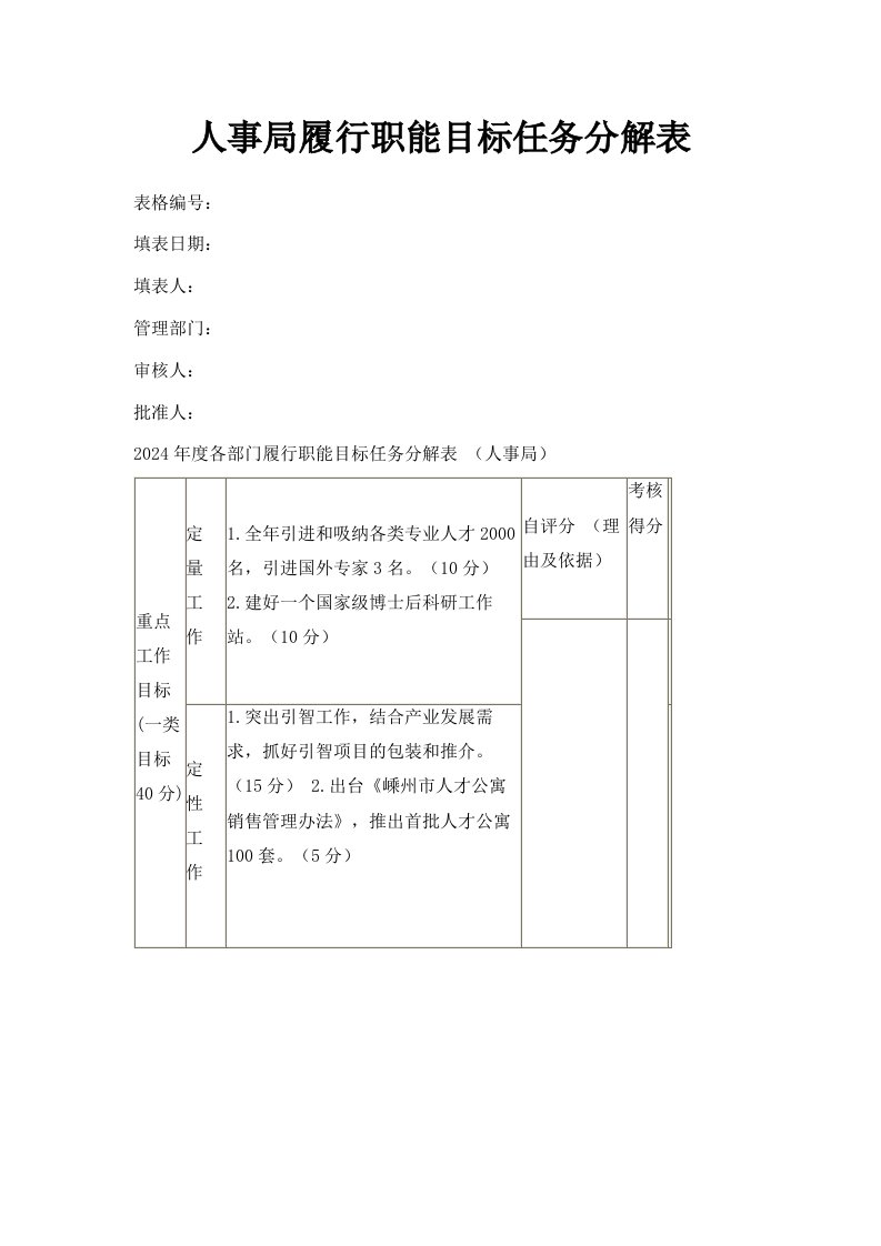 人事局履行职能目标任务分解表