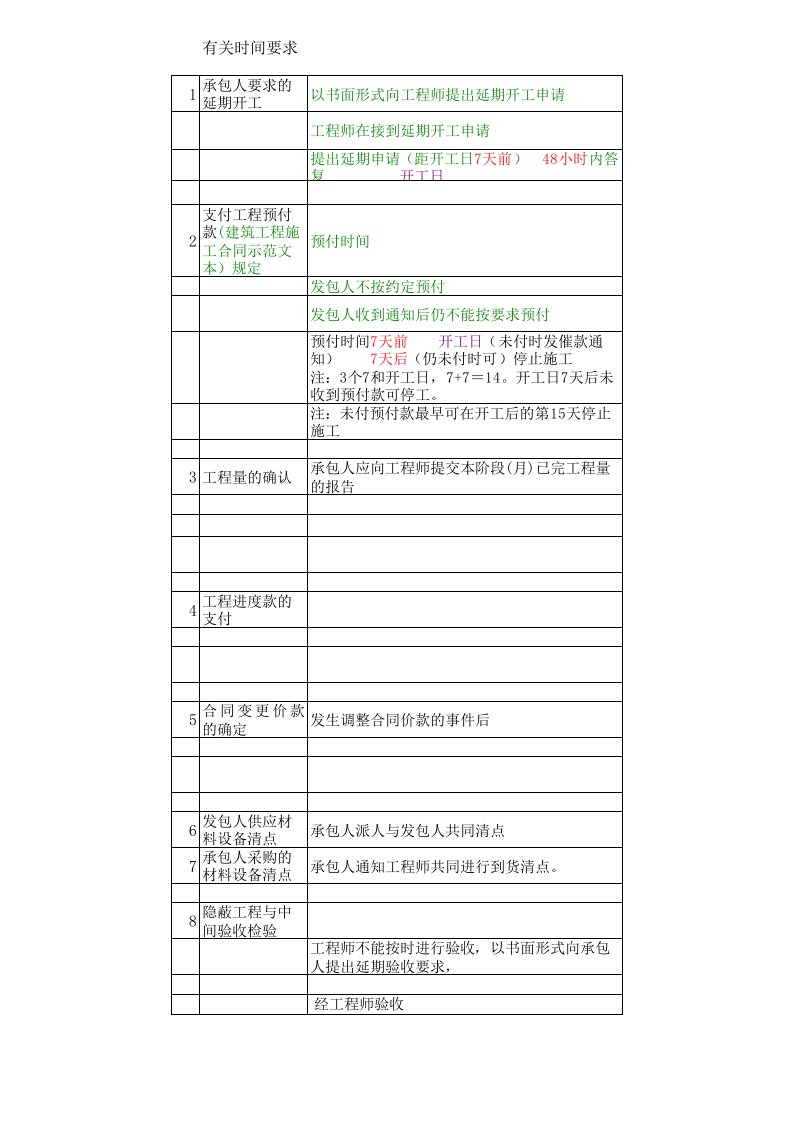 监理工程师考试有关时间要求