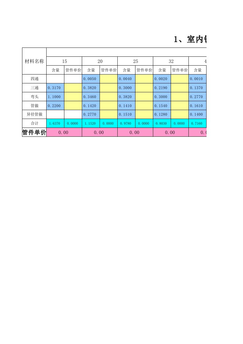 定额管件接头含量表