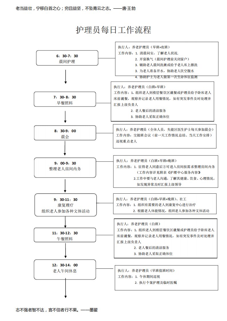 养老院护理员每日工作流程